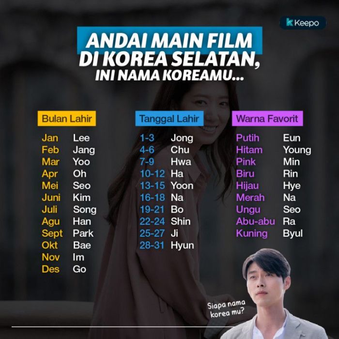 Nama Korea Dari Tanggal Lahir