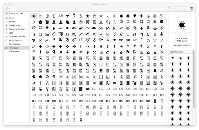 Cara Membuat Tulisan Unik Di Keyboard