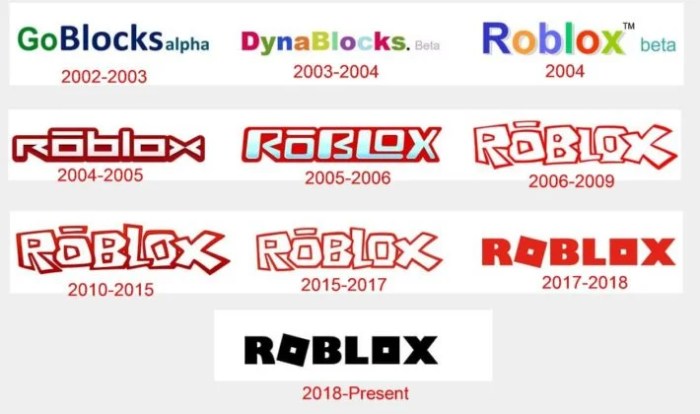 Nama Roblox Yang Belum Digunakan