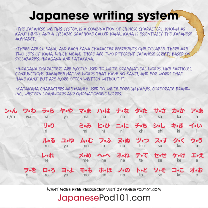 Tulisan Jepang Buat Nama Ml