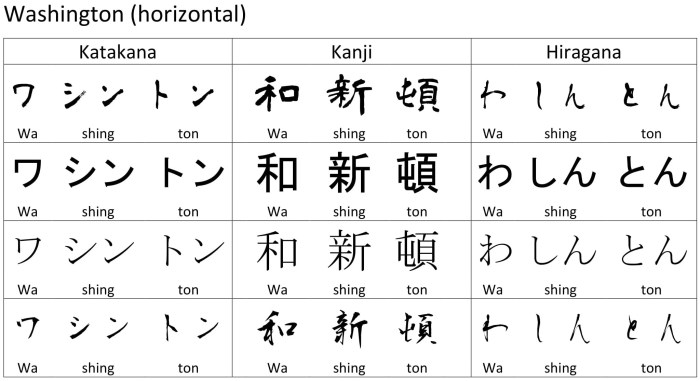 Tulisan Jepang Buat Nama Ml